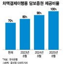 '한국판 SVB 사태' 막아라…한은, 실시간총액결제 도입 속도낸다 이미지