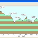도래기재 이미지