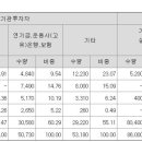 원일유통 이미지
