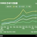 잠원동 K빌딩 이미지
