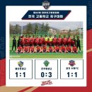 김천상무 U18 대한축구협회장배 전국 고등학교 축구대회 경기 결과 이미지