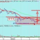 ☆★ KODEX 하시는분들 참고하세요 ☆★ 쥬라기 님의 KODEX 차이나 에 대한 생각 이미지