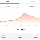 입장 부소문이길 네이버블로그