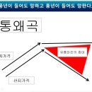 여주MDS농업연구소 | 농산물마케팅교육 김석강사 출강 후기 2026 여주농협 청년농업인 아카데미