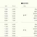 CGV역곡 6관 이미지