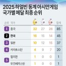 하얼빈 동계 亞게임, 대한민국 金 16개 &#39;종합 2위&#39; 이미지