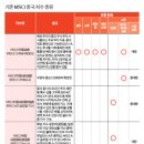 한국EM 뉴스핌
