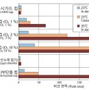 일본포장기술 편람(식품의 포장) - 15 무균포장 밥(2) 이미지