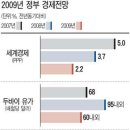 [2009년 경제운용 방향] 실직하면 600만원 생계비 대출…실업자 13만명 직업훈련 이미지