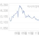 &#39;임상 진행 상황 회사도 모른다는 데&#39;…일양약품 주가 급등에 우려도 커져(상보) 이미지