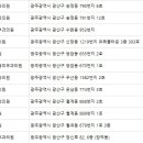 미모아피부과의원 이미지