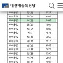 어린이 바이올린 주말 이미지