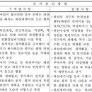 도감기술공사 이미지