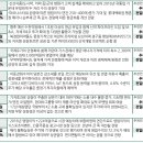 비앤티테크놀러지 이미지