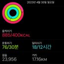 [페스티벌]2023 힙합플레이야페스티벌(힙플페) 일요일 후기