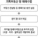 기획부동산 땅 샀다가 세금 날벼락 이미지