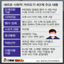 화이팅노래연습장 이미지
