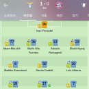 [SofaScore] 라치오vs 뮌헨, 전체 평점 1위 '김민재' 이미지