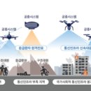 지상통신 이미지