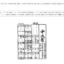 양금신보 이미지