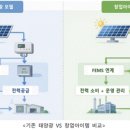 에코이노솔루션