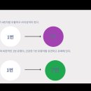 에니어그램 소모임 셀프 후기