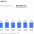 피에스앤피