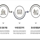 대구역 오페라W주거복합 네이버블로그
