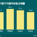계륵동길 비즈워치