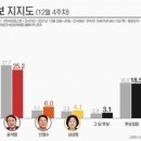 서던포스트
