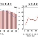 돈모아서 해외 뜨자 이미지