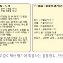 양도세 6억 폭탄맞았는데…증여했으면 0원 이미지