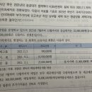 (세법) 간이과세자 납부의무 면제 질문 있습니다 이미지