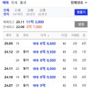 용산-후암-423 네이버블로그