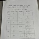 명지고 정다은 과제물 제출 이미지