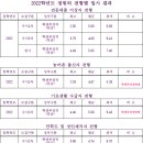 군산간호대학교 이미지