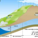 (주)청정지하수