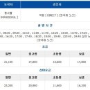 경주시외버스터미널 이미지