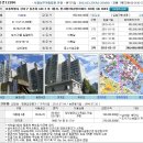 강서구 등촌동 한사랑2차삼성아파트(33평형)28,800만원---감정가의 64% 이미지