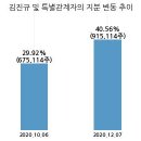 이비테크