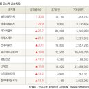 블라썸테크놀로지