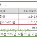 주식회사 엘엑스세미콘
