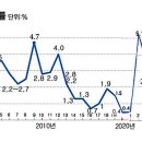 25년도 국민연금 수령 예상 인상율 이미지