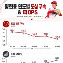 41190-01-07-108 | [05/07] KIA : 한화 후기 - 답 없는 국내 선발 마운드
