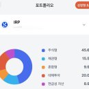 [프리즘 수익률] 25.05 프리즘 투자자문 후기, IRP와 연금저축 수익률