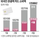 폭풍쇼핑