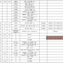 오케이행정사공인중개사사무소 이미지