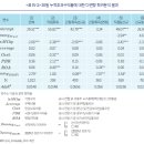 자기주식 간접취득 문제점과 제도 개선방안 이미지