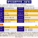 판교충전소 이미지