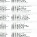 맥영타워공인중개사사무소 | 도곡동부동산